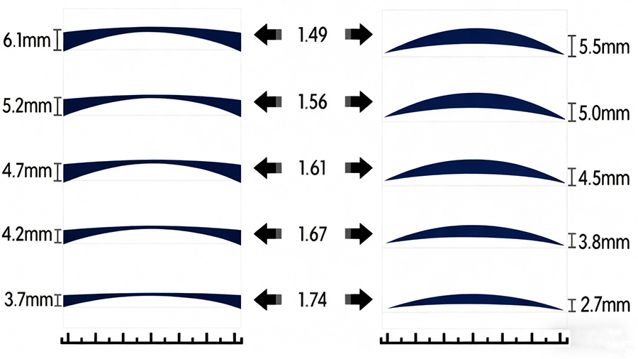Lens Thickness Comparison.jpg